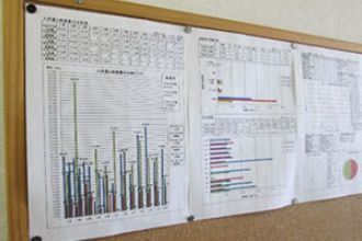 鉄板端材の排出量