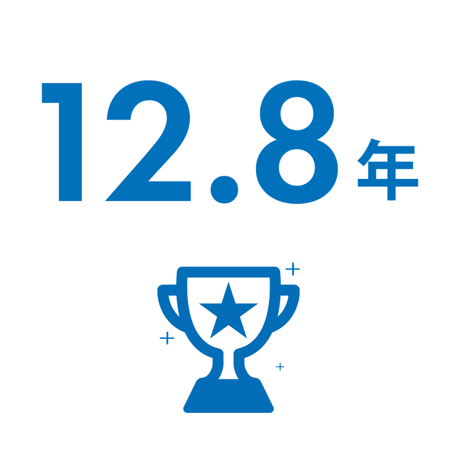 平均勤続年数