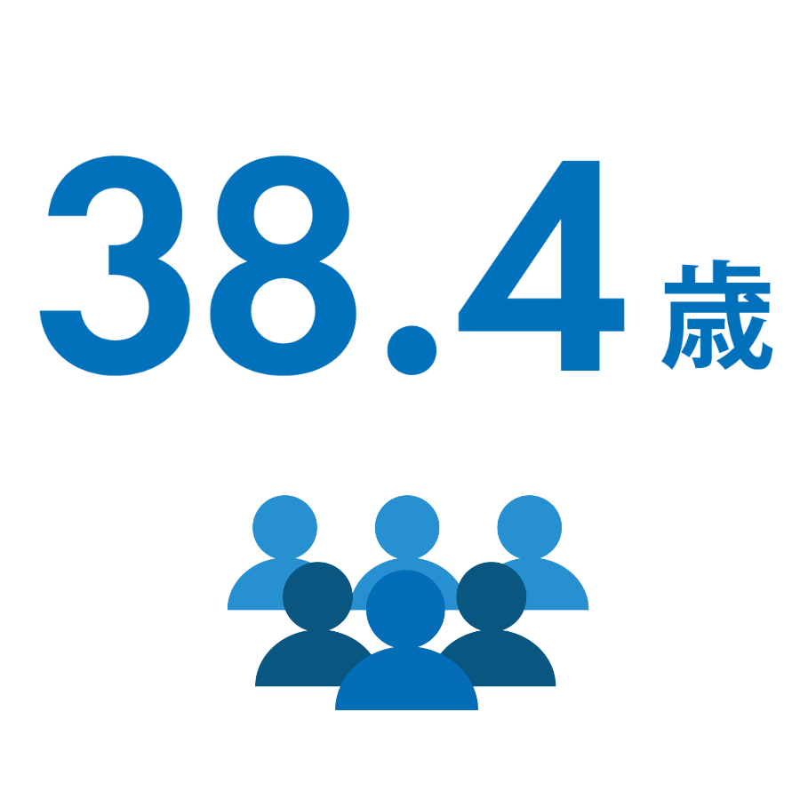 平均年齢