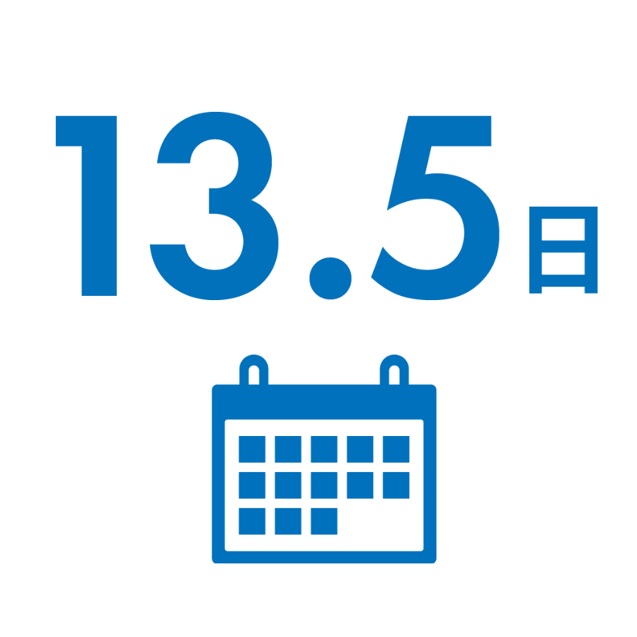 平均有給休暇取得日数