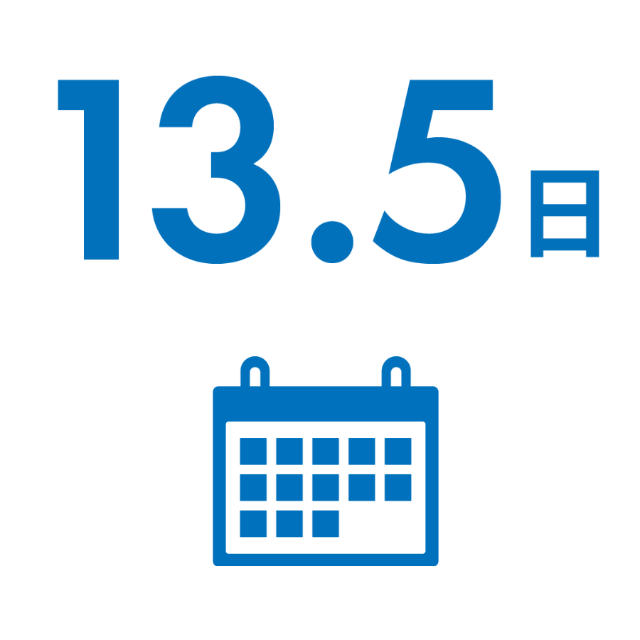 平均有給休暇 取得日数
