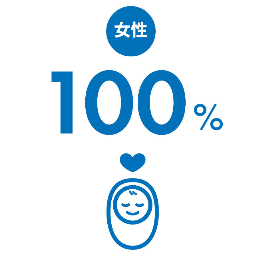 育休 取得者数