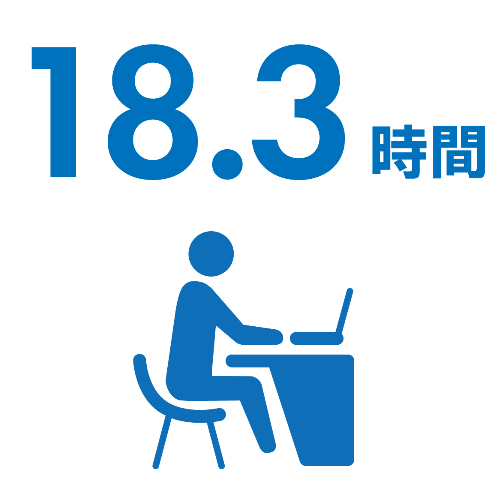 月平均所定外 労働時間